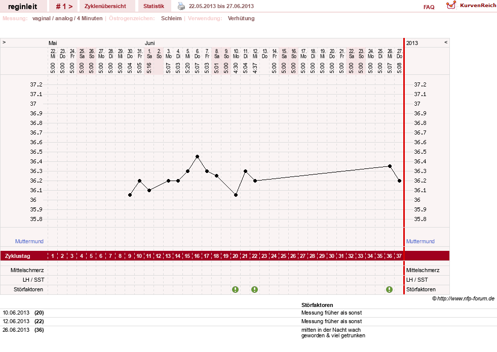 NFP-Kurve User #24292