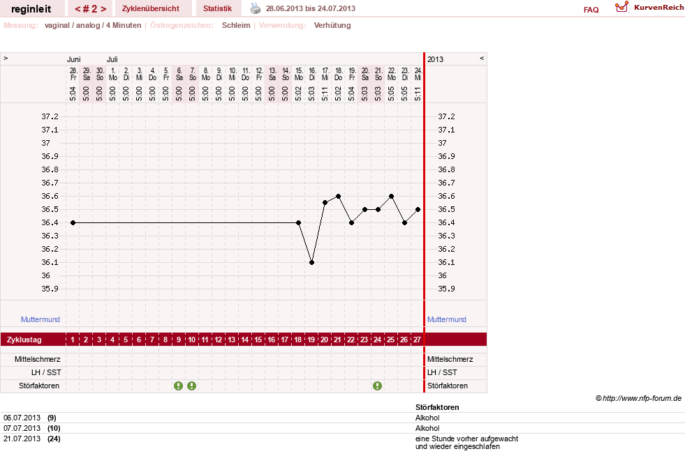 NFP-Kurve User #24292