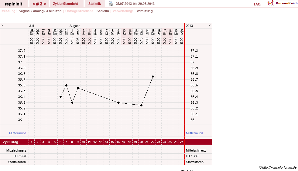 NFP-Kurve User #24292