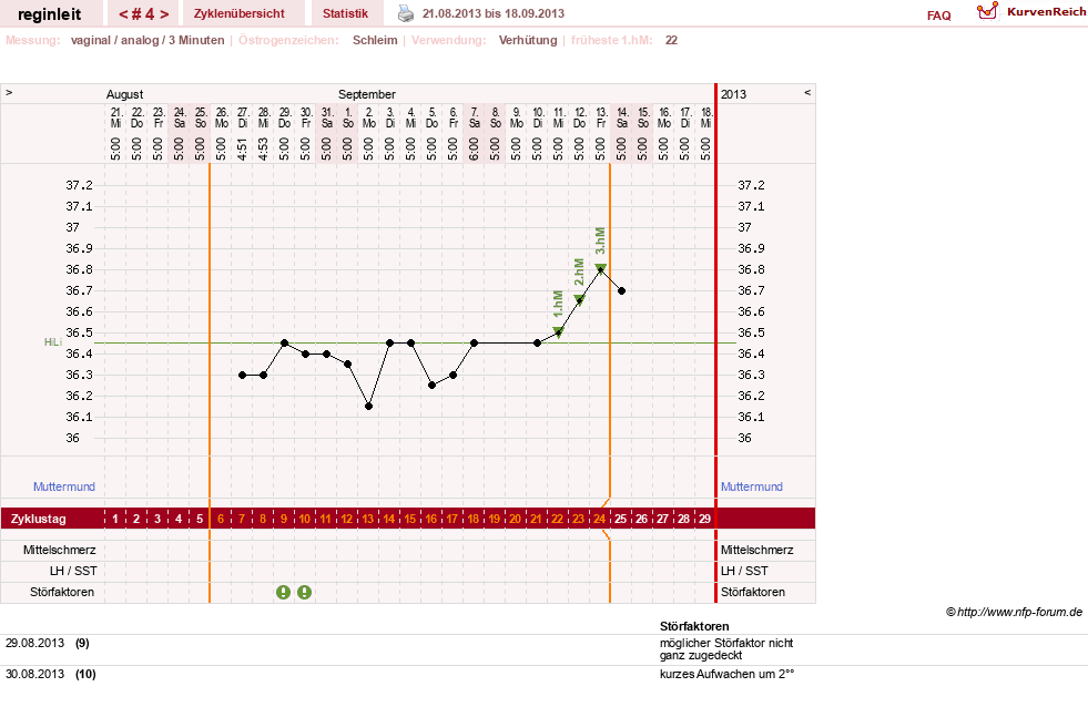 NFP-Kurve User #24292