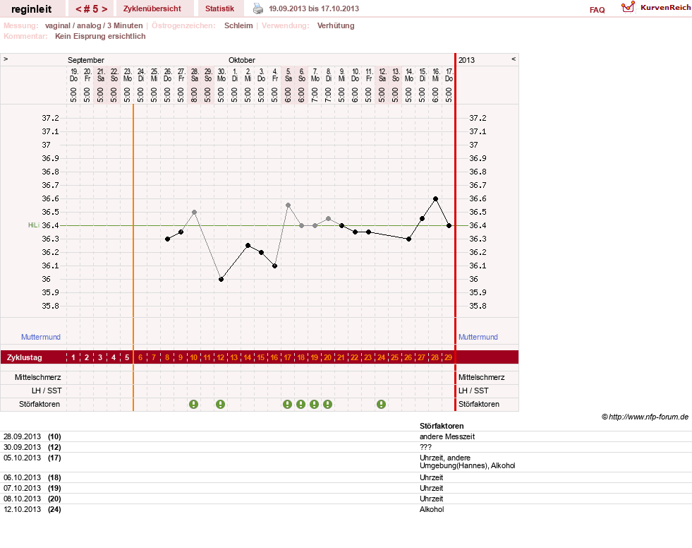 NFP-Kurve User #24292