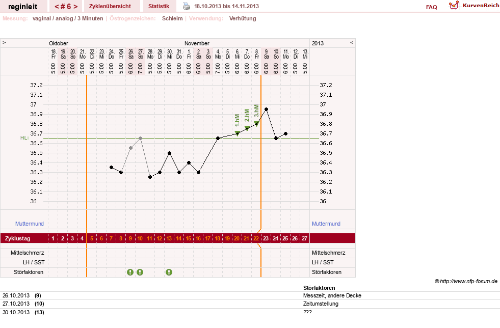 NFP-Kurve User #24292