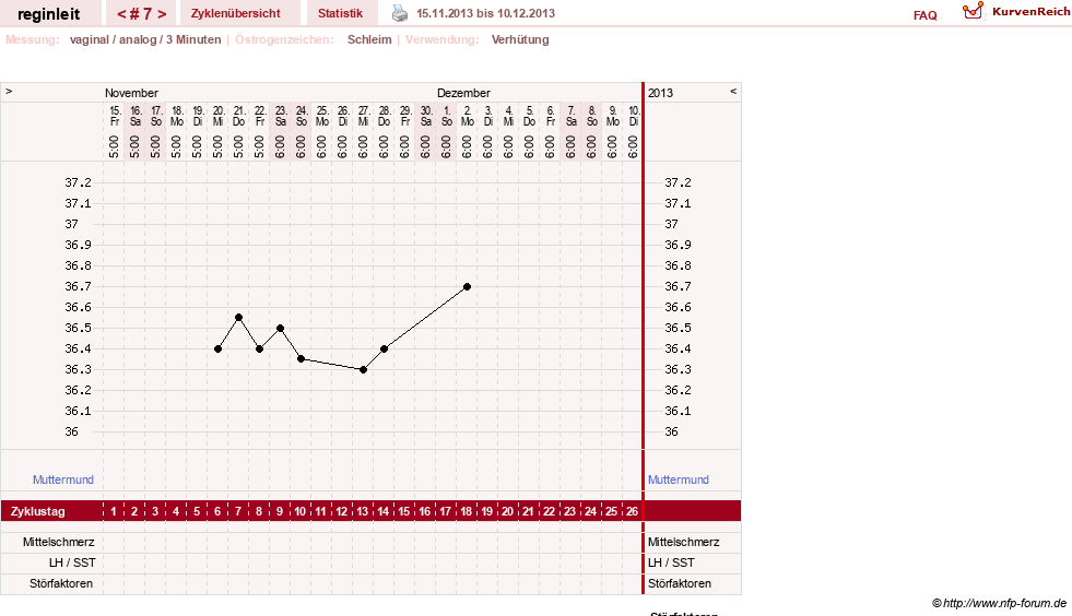 NFP-Kurve User #24292