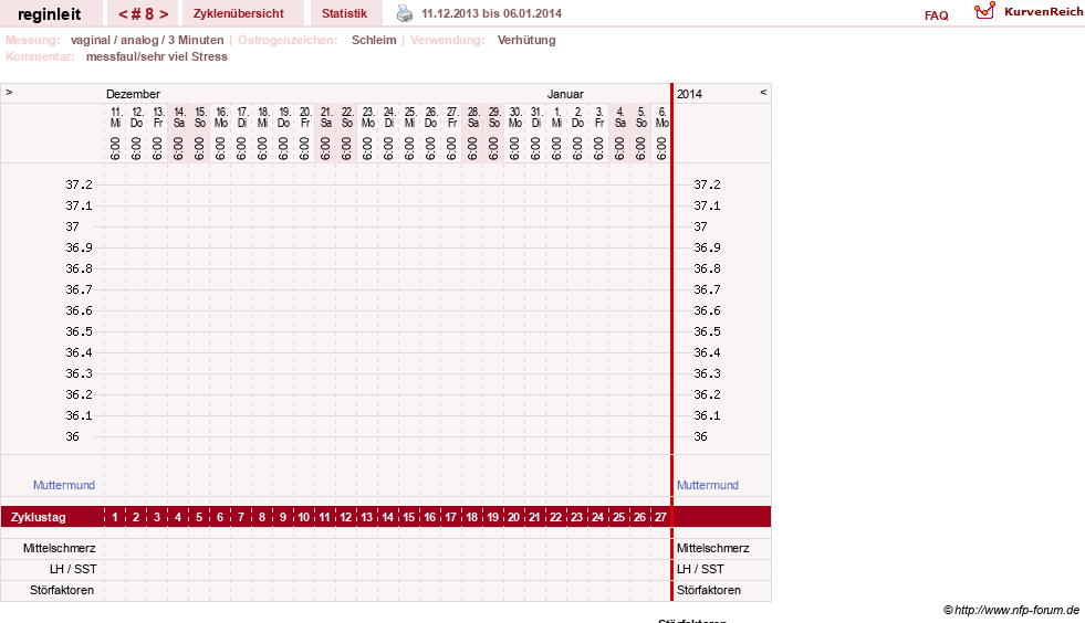 NFP-Kurve User #24292