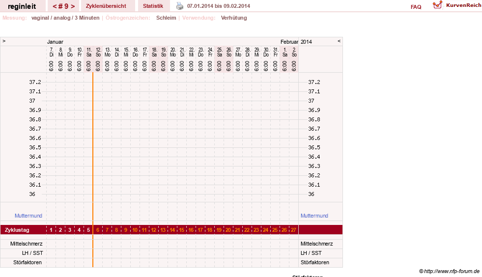 NFP-Kurve User #24292