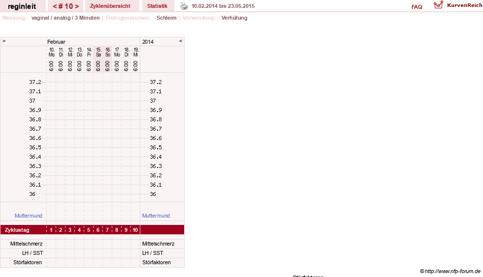 NFP-Kurve User #24292