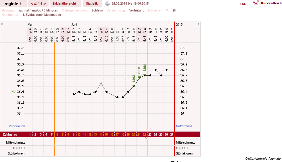 NFP-Kurve User #24292