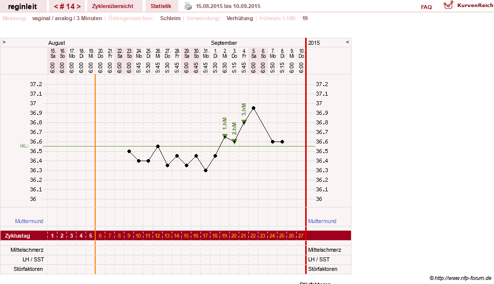 NFP-Kurve User #24292