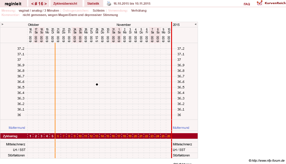NFP-Kurve User #24292