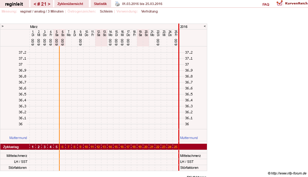 NFP-Kurve User #24292