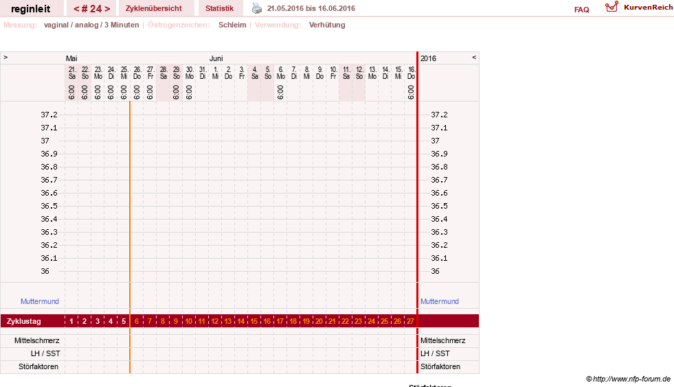 NFP-Kurve User #24292