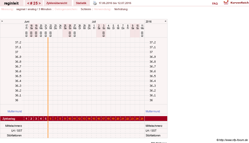 NFP-Kurve User #24292