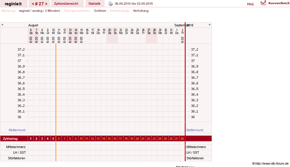 NFP-Kurve User #24292