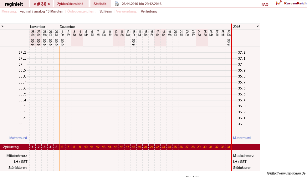 NFP-Kurve User #24292