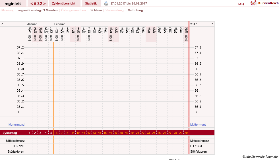 NFP-Kurve User #24292