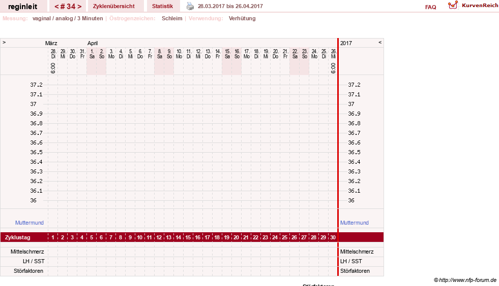 NFP-Kurve User #24292