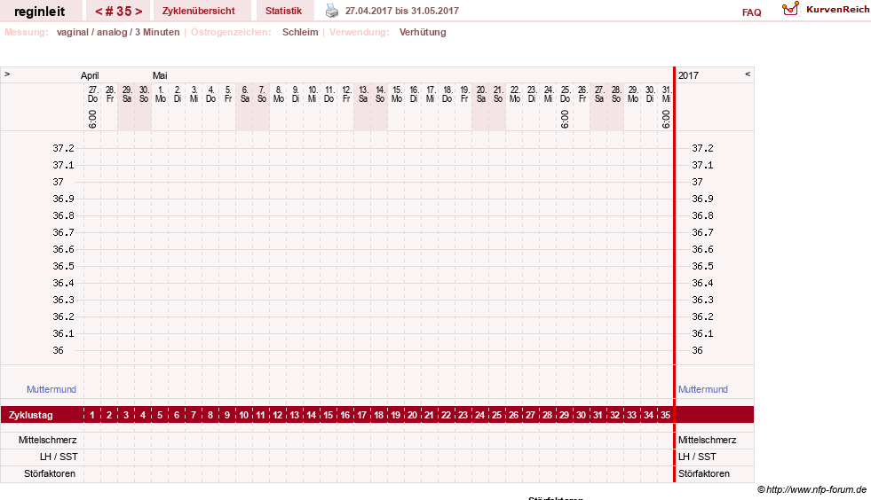 NFP-Kurve User #24292
