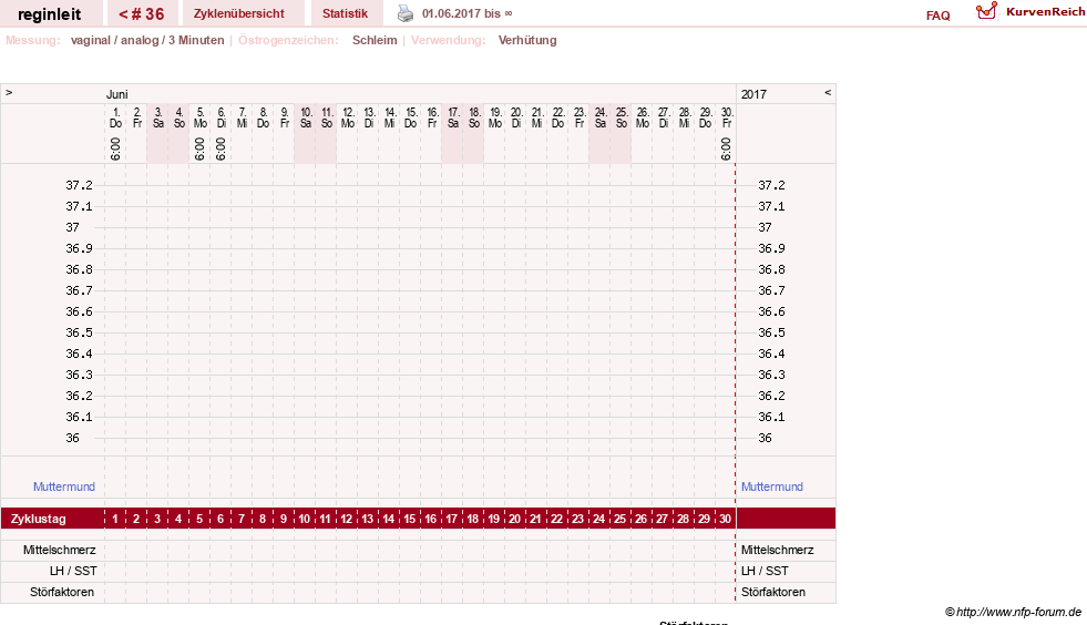 NFP-Kurve User #24292