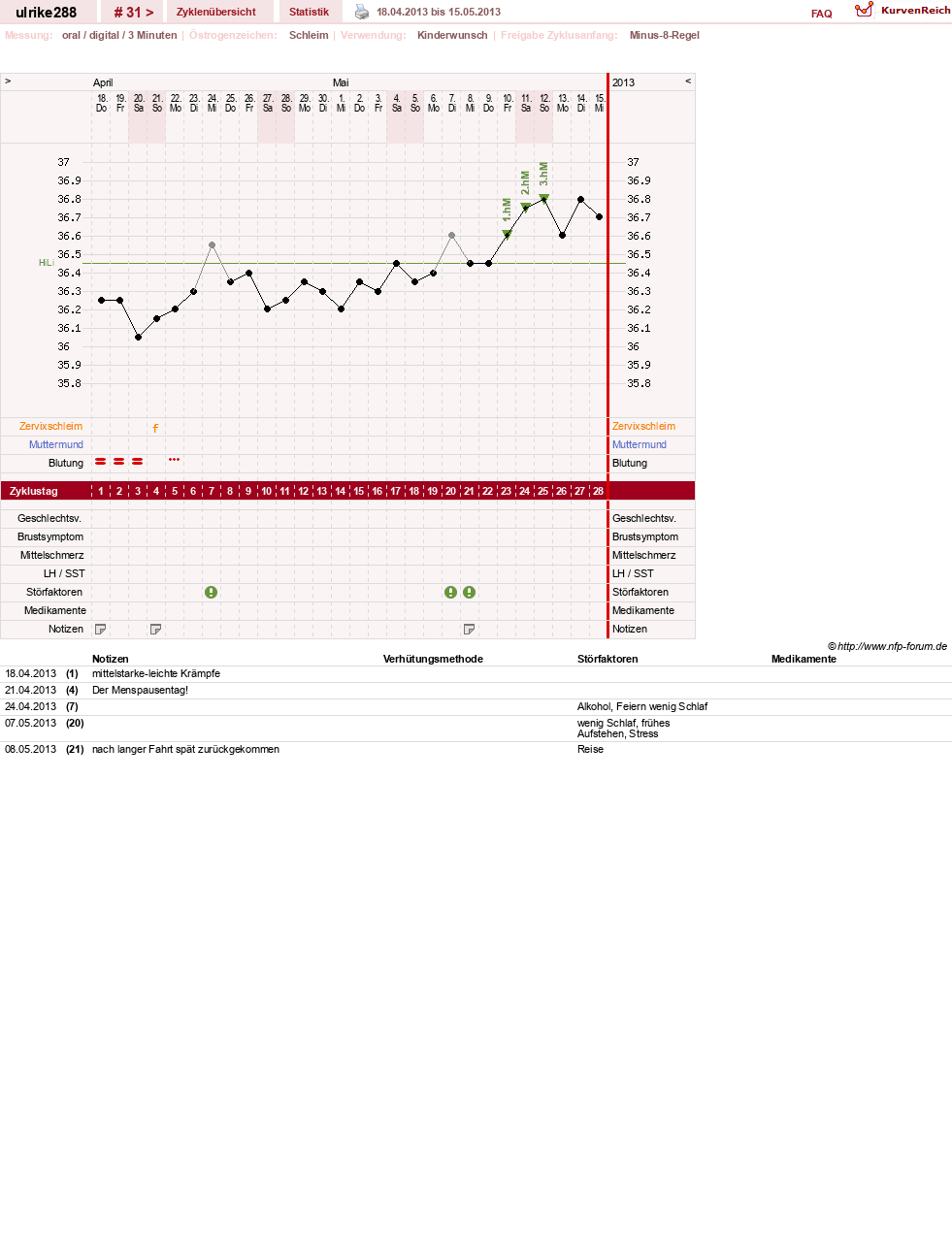 NFP-Kurve User #24296