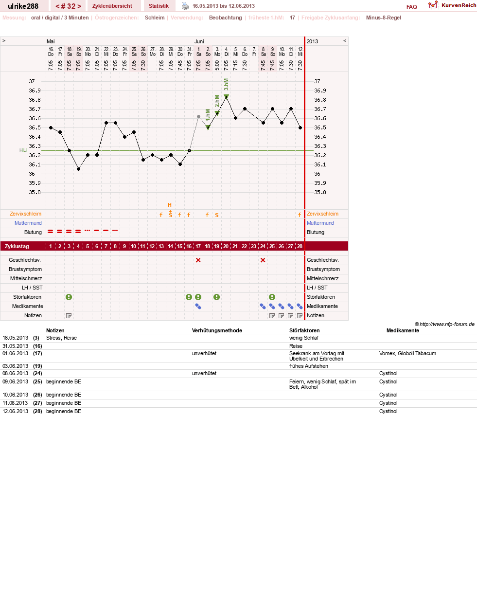 NFP-Kurve User #24296