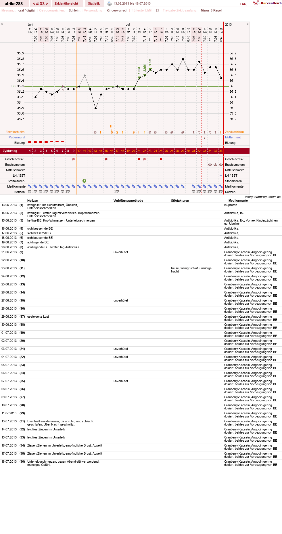 NFP-Kurve User #24296