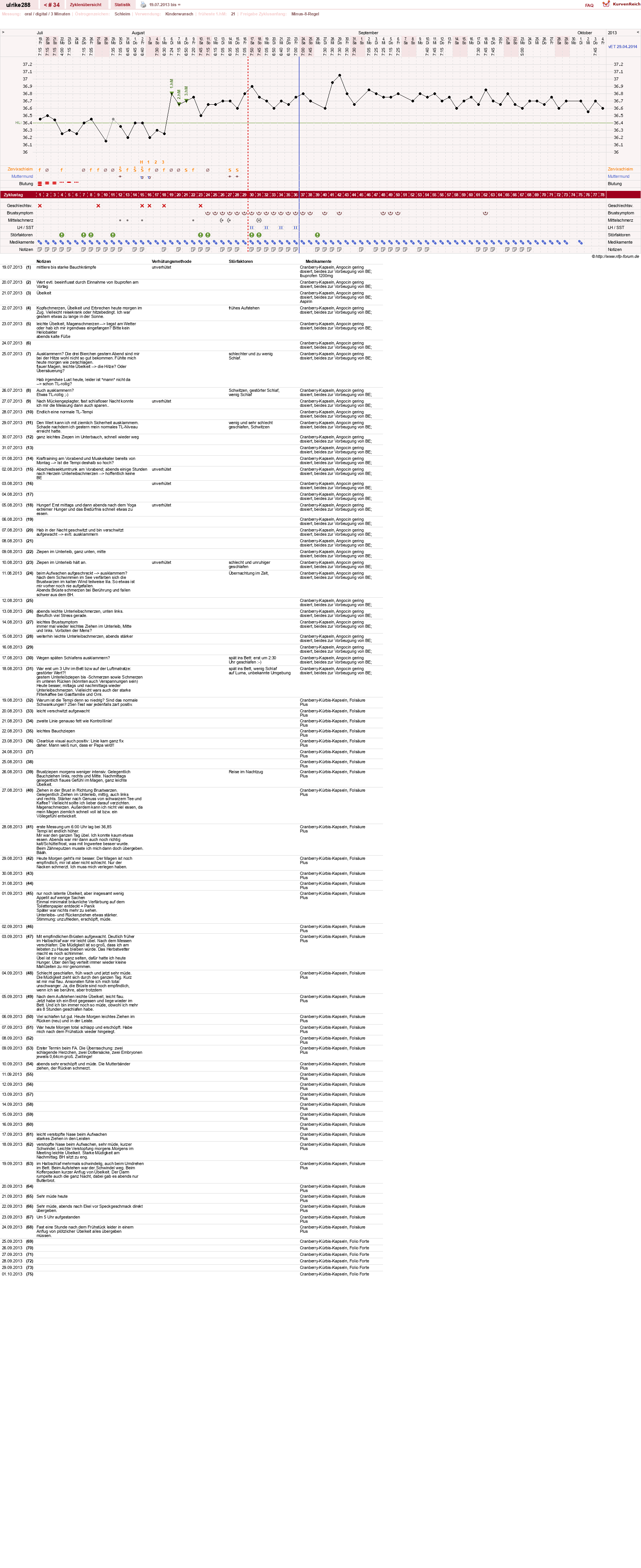 NFP-Kurve User #24296