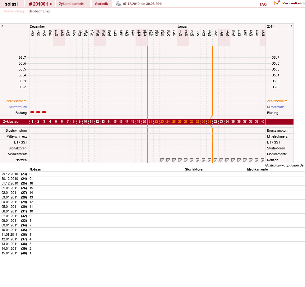 NFP-Kurve User #24310