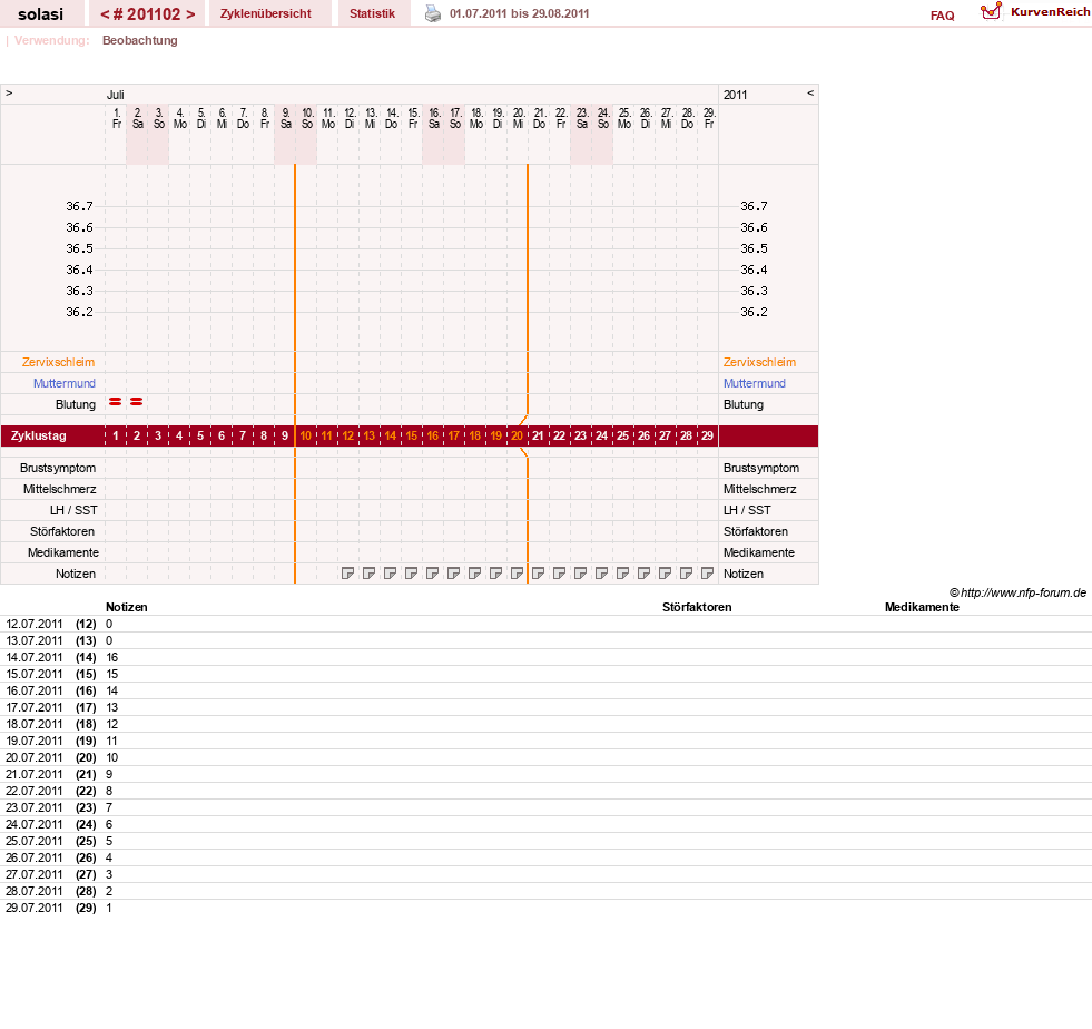 NFP-Kurve User #24310