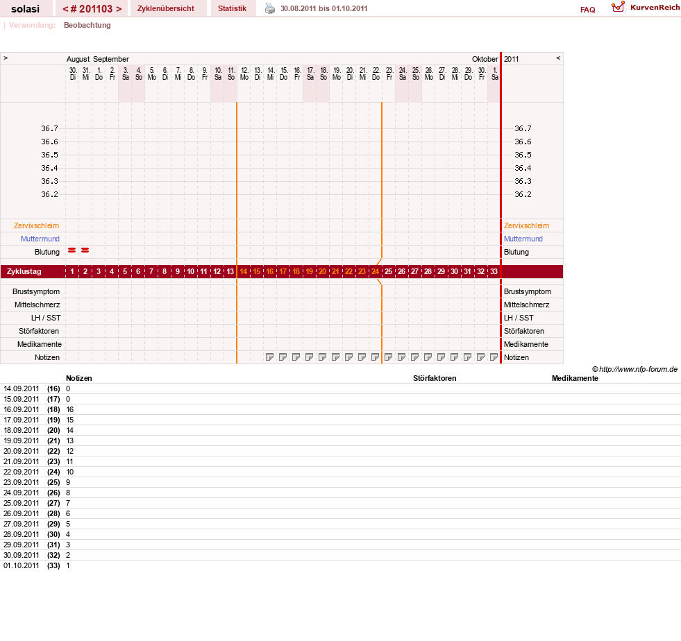 NFP-Kurve User #24310