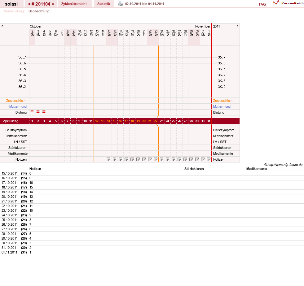 NFP-Kurve User #24310