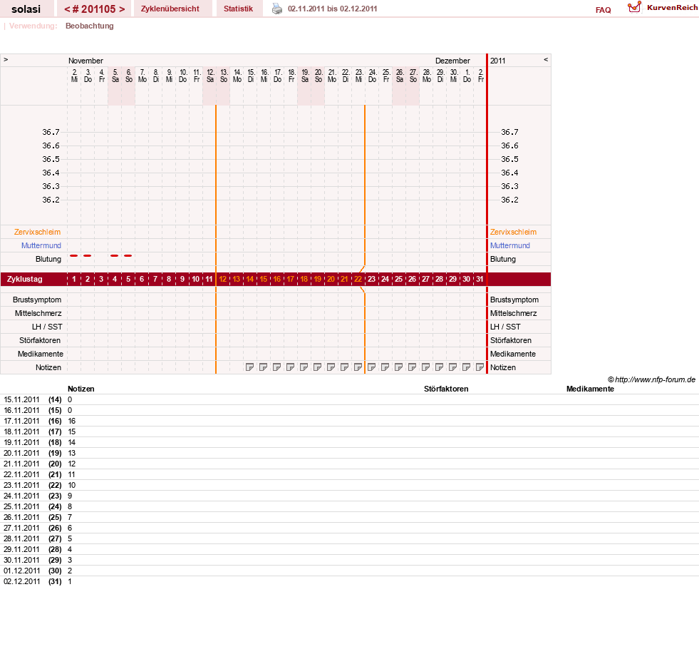 NFP-Kurve User #24310