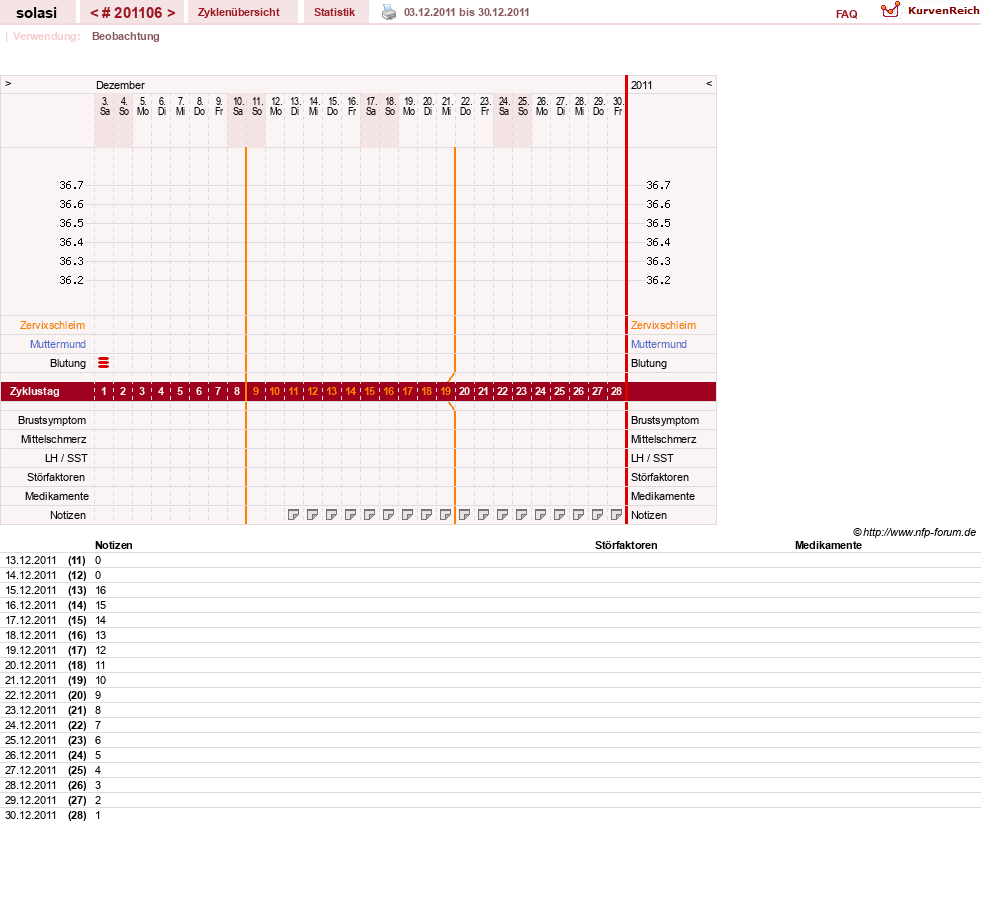 NFP-Kurve User #24310