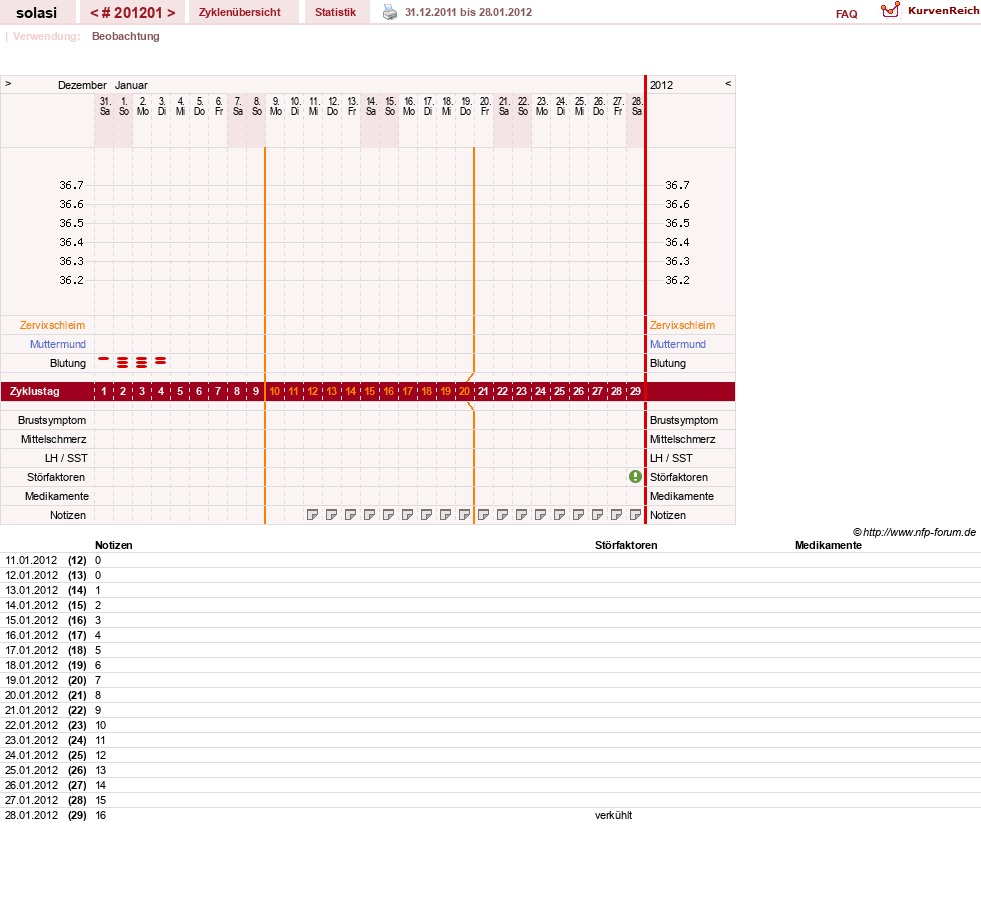 NFP-Kurve User #24310