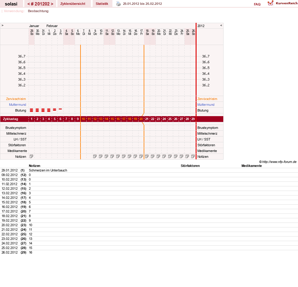 NFP-Kurve User #24310