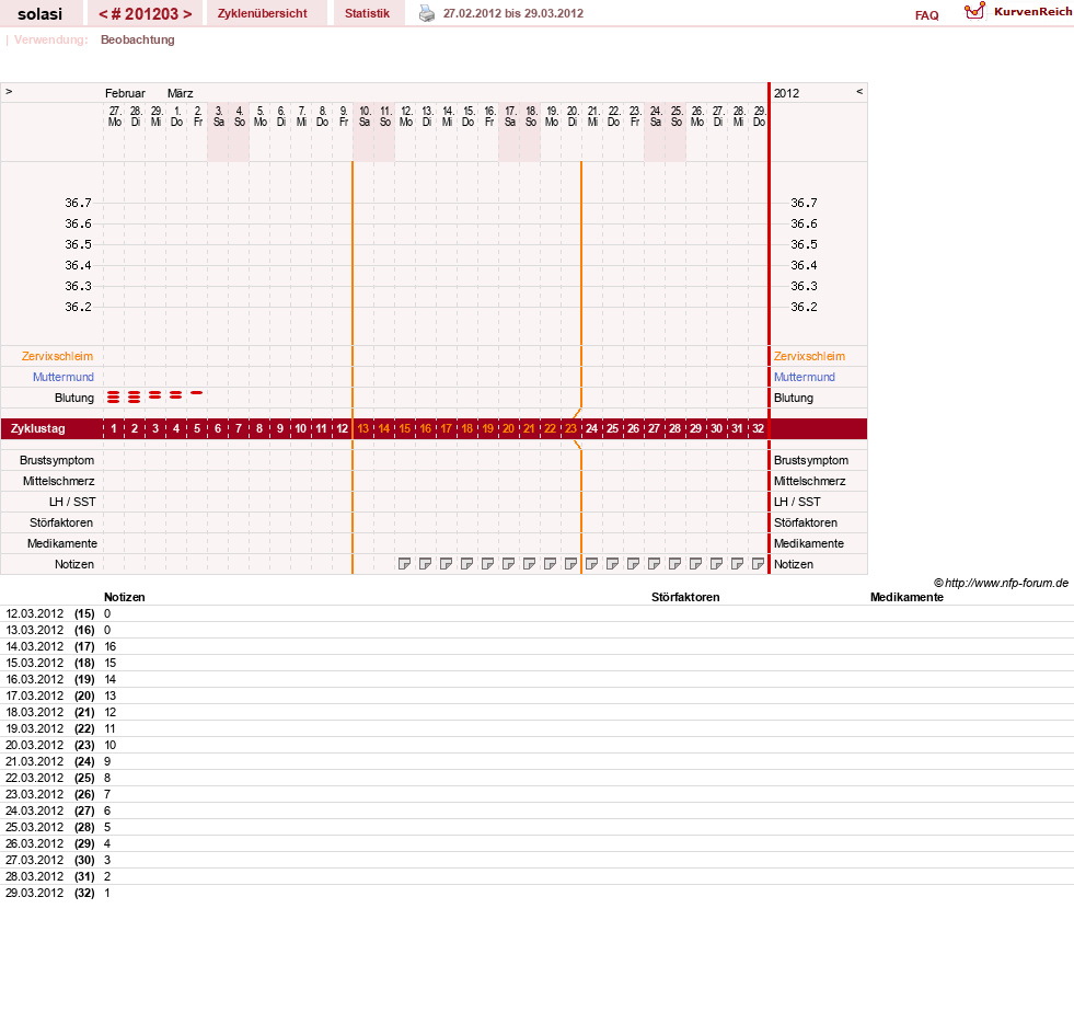 NFP-Kurve User #24310