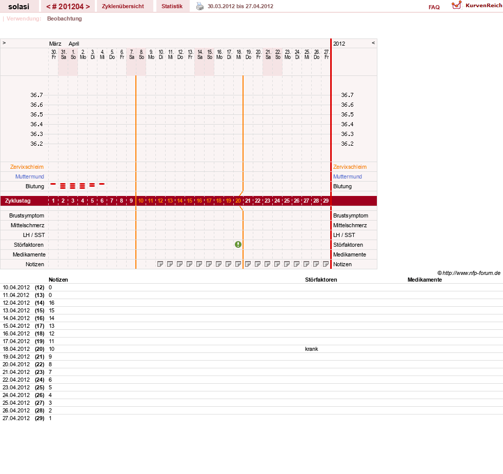 NFP-Kurve User #24310