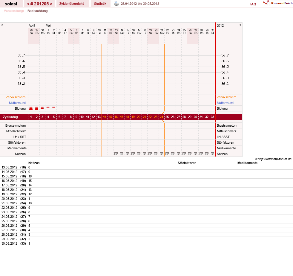 NFP-Kurve User #24310