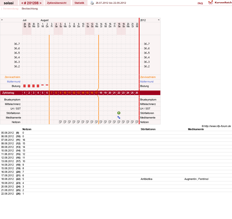 NFP-Kurve User #24310