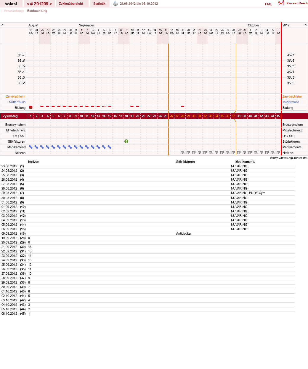 NFP-Kurve User #24310