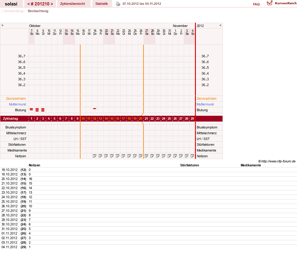 NFP-Kurve User #24310
