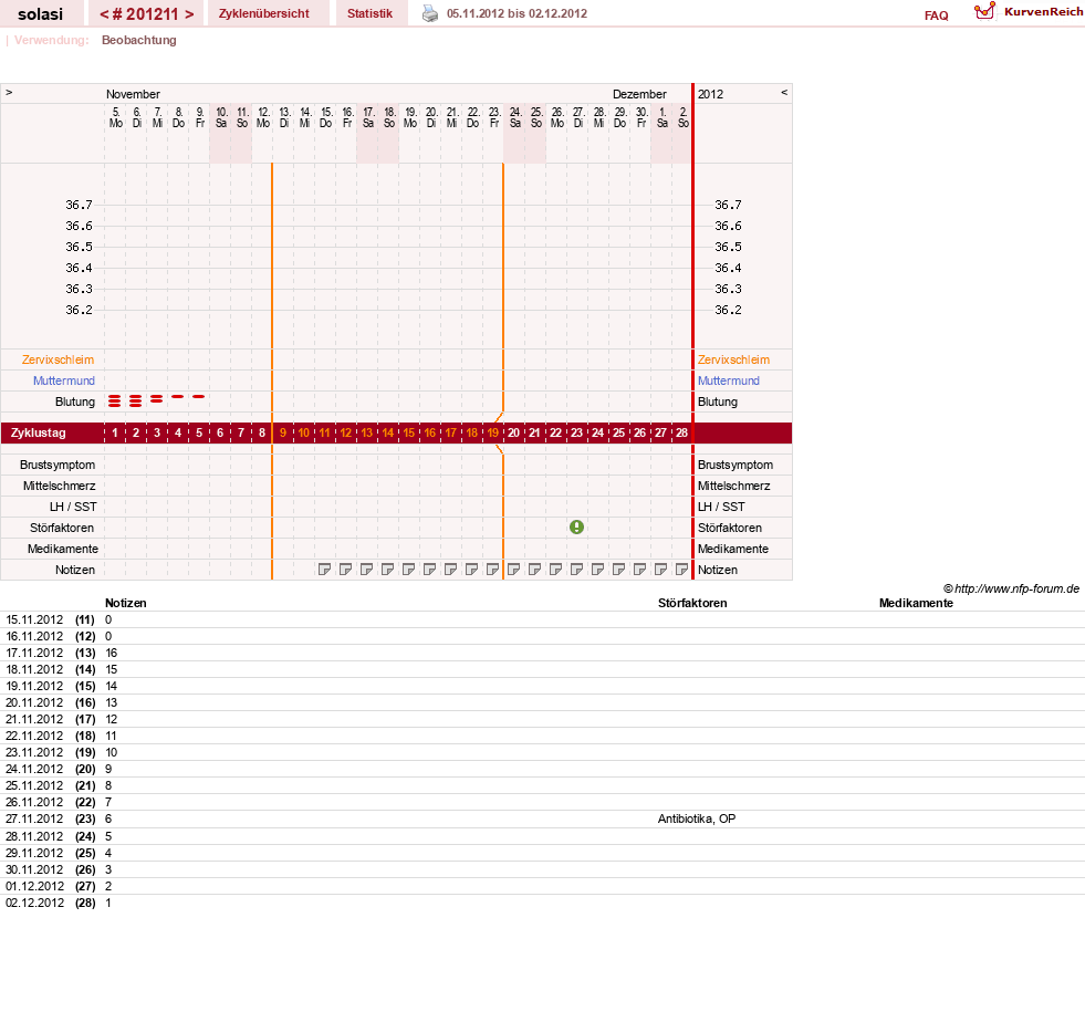 NFP-Kurve User #24310