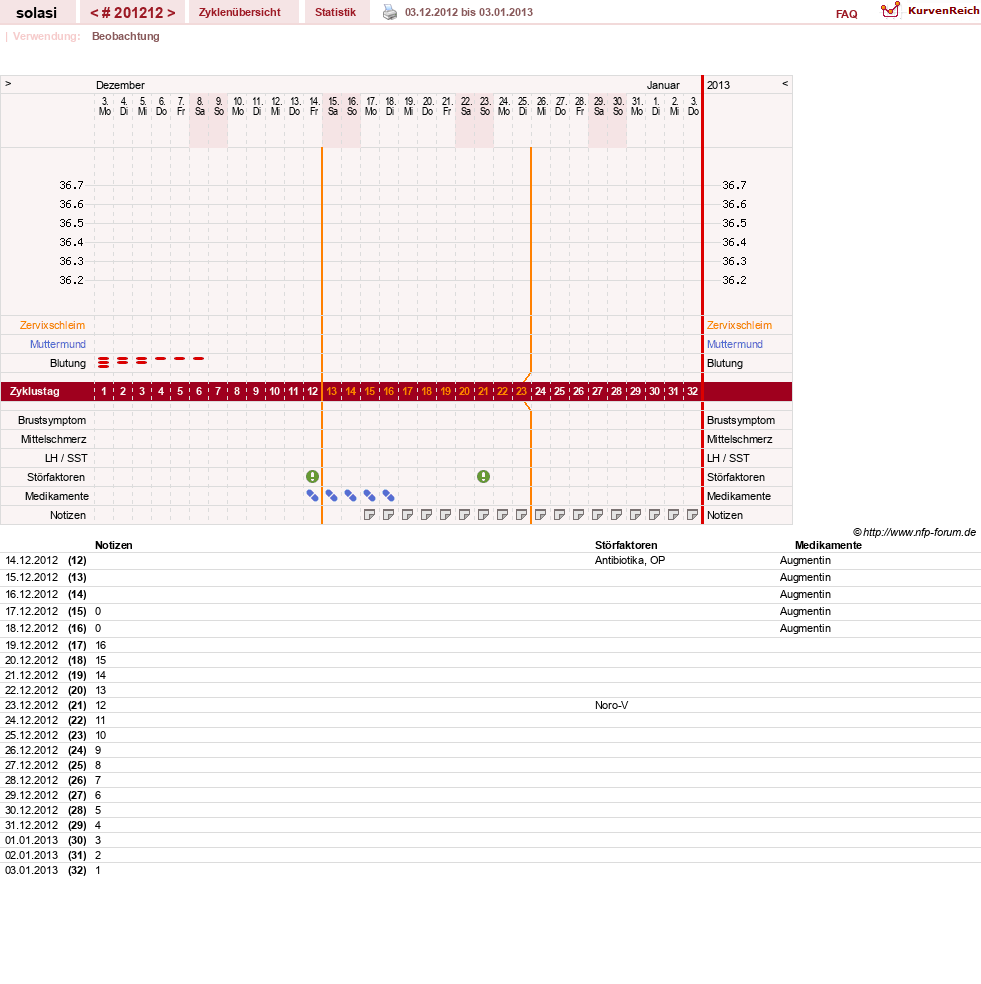 NFP-Kurve User #24310