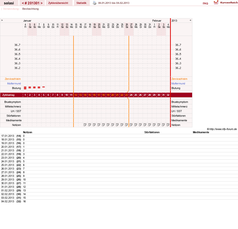 NFP-Kurve User #24310