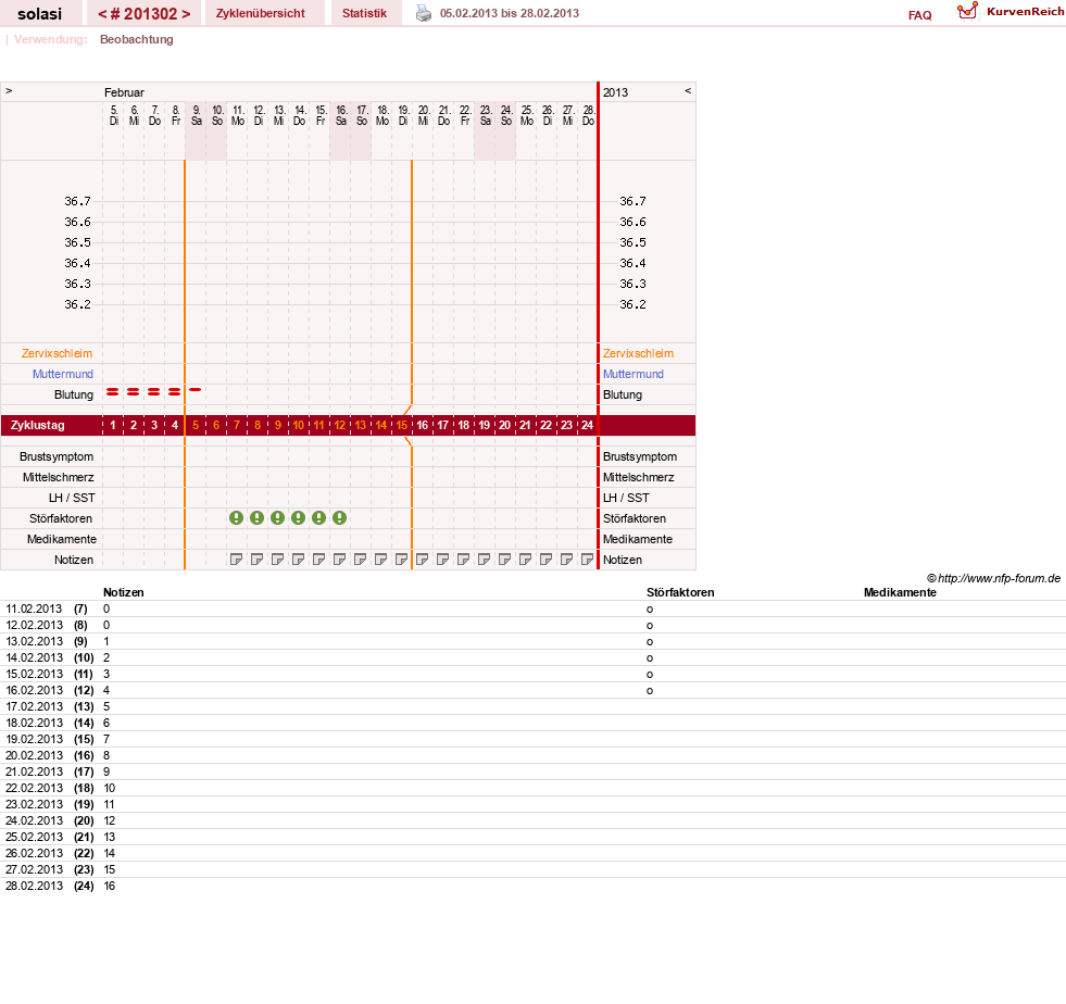 NFP-Kurve User #24310