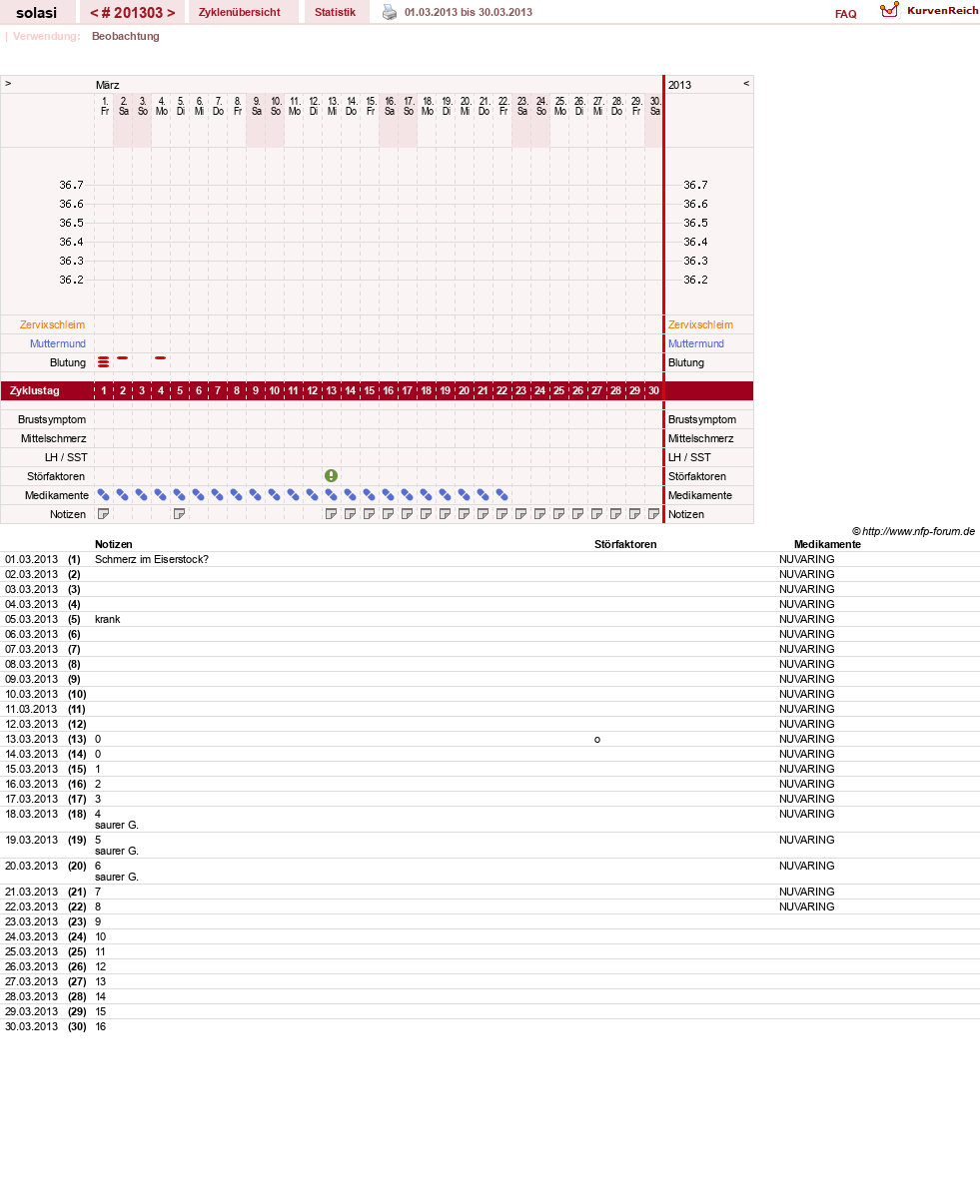 NFP-Kurve User #24310