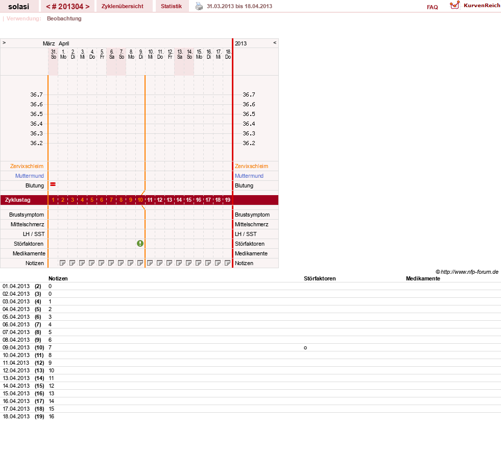 NFP-Kurve User #24310