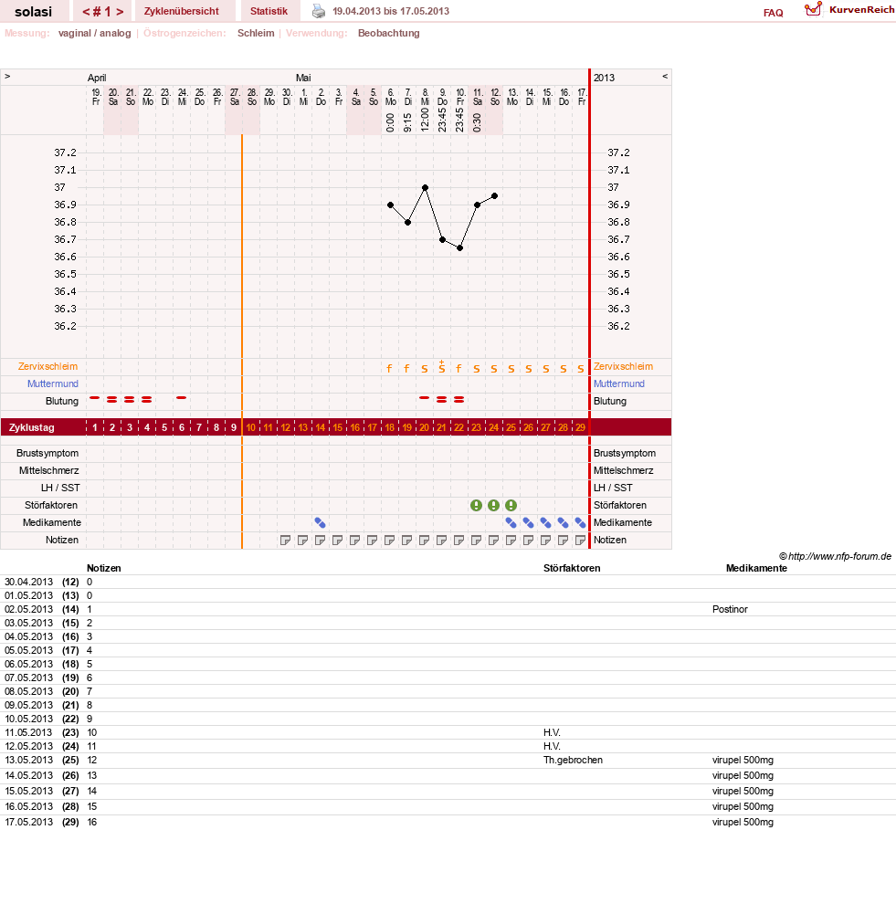 NFP-Kurve User #24310