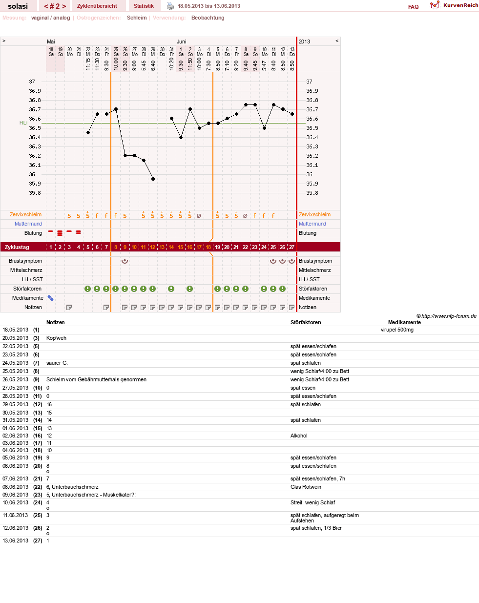 NFP-Kurve User #24310