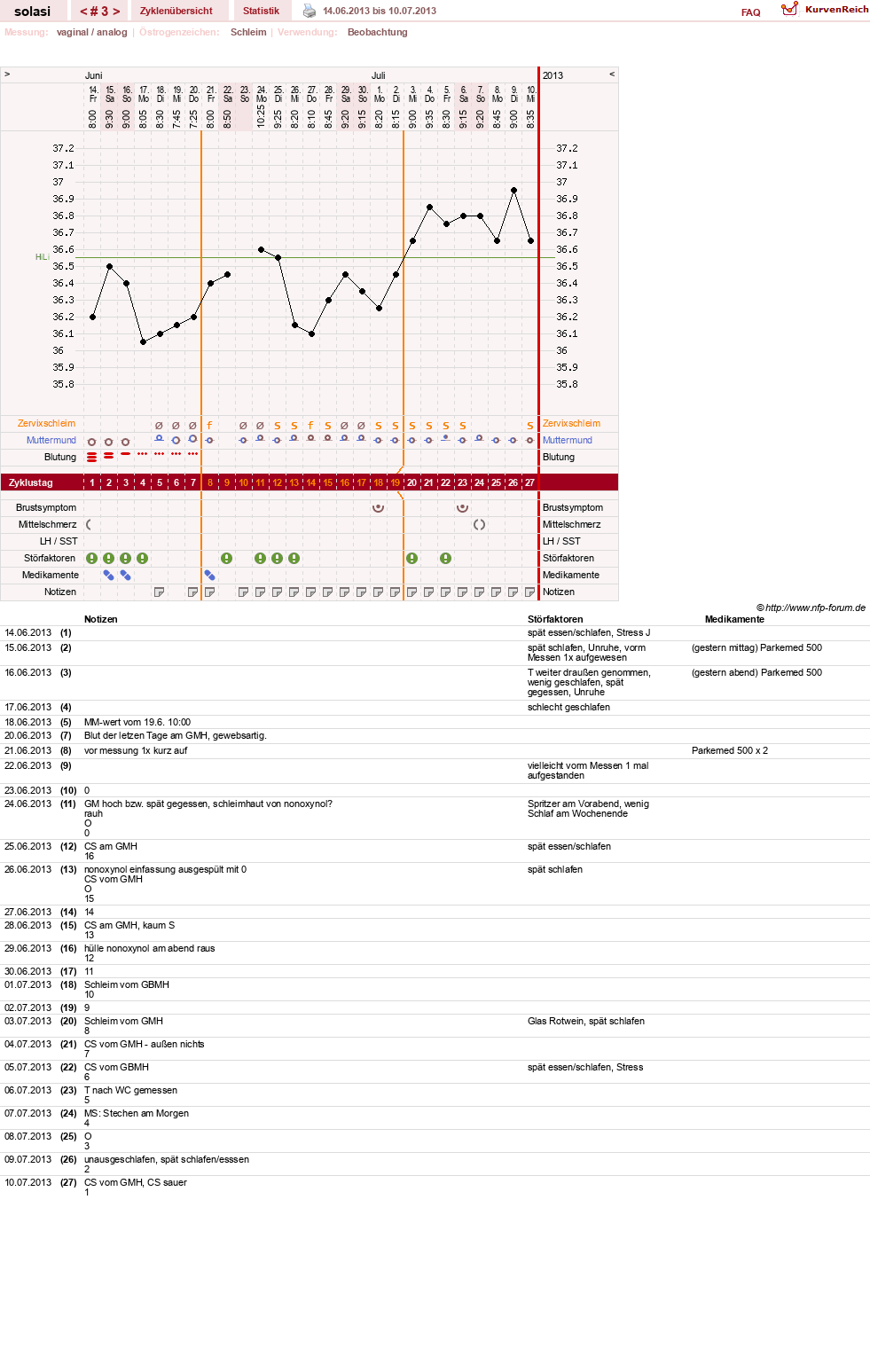 NFP-Kurve User #24310