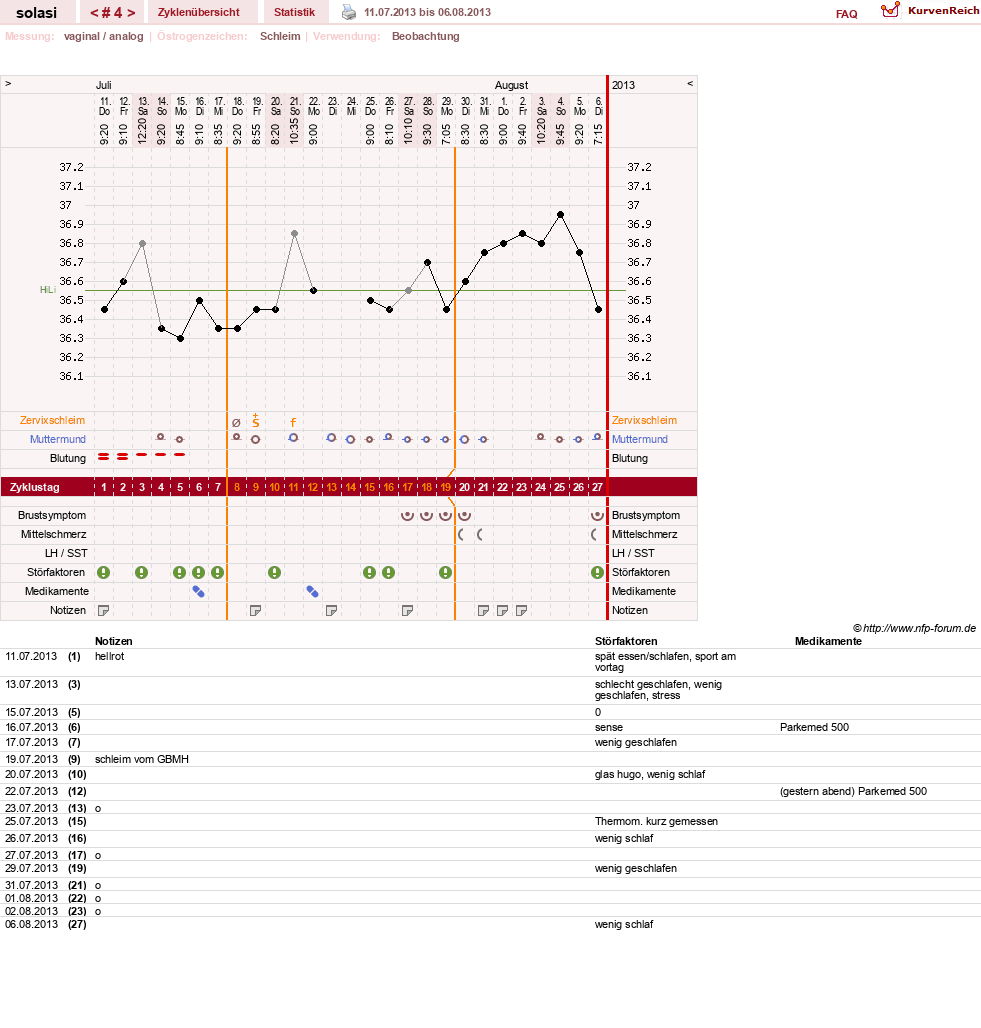 NFP-Kurve User #24310